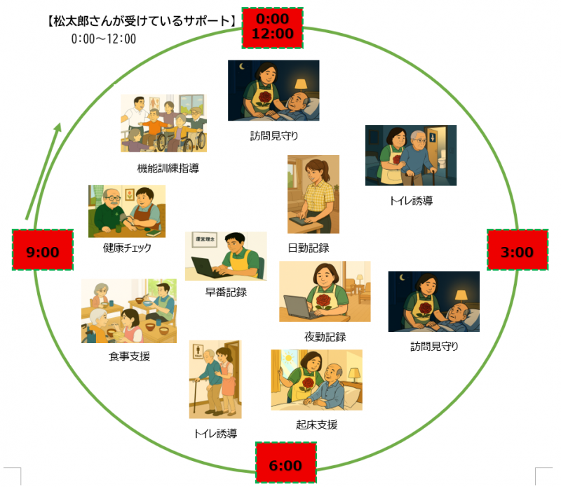 松子さんと松太郎さんの『ユニット暮らし』　第五話