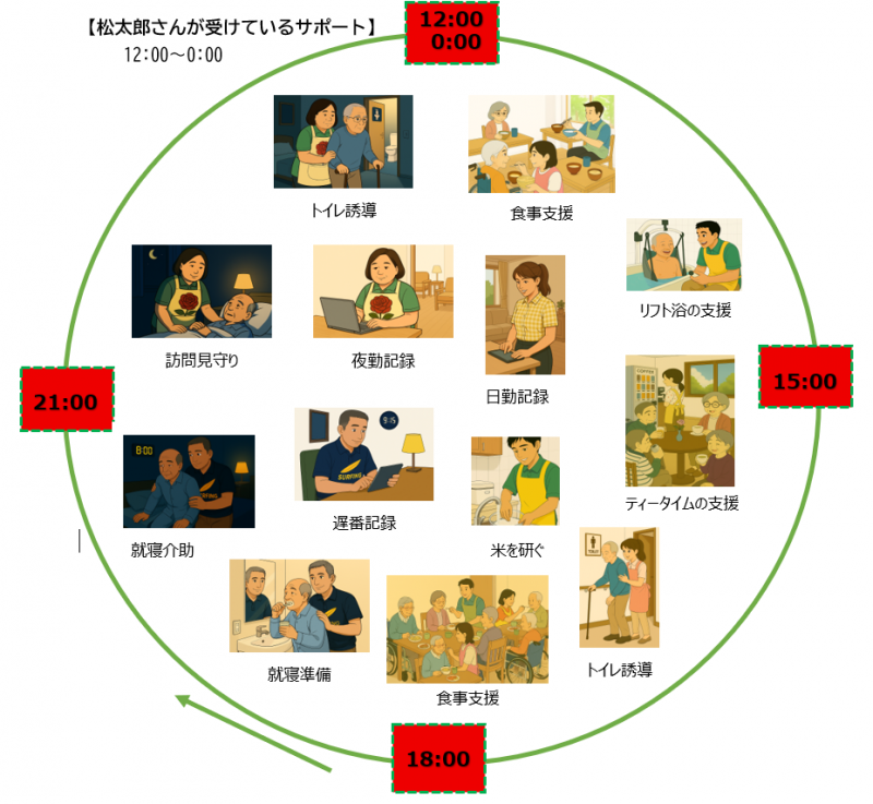 松子さんと松太郎さんの『ユニット暮らし』　第五話