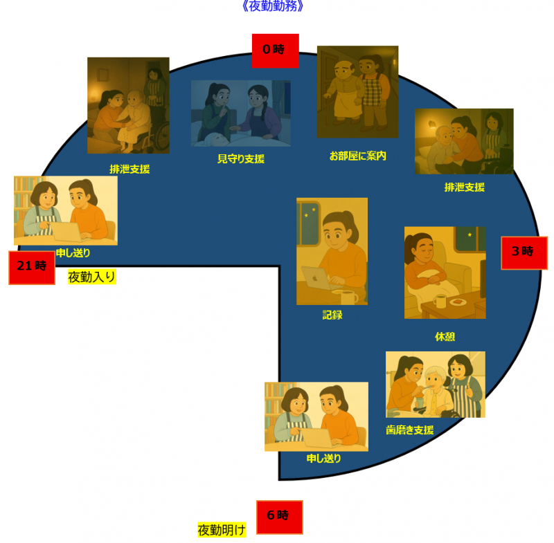 外国人技能実習生　冬物物語