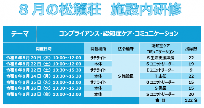 8月の松籟荘施設内研修